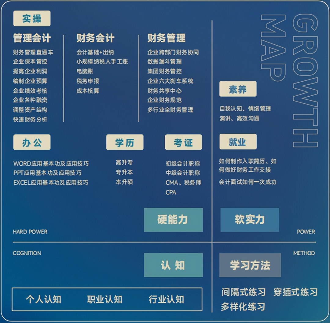 恒企教育会计课程,上海恒企会计培训班靠谱吗