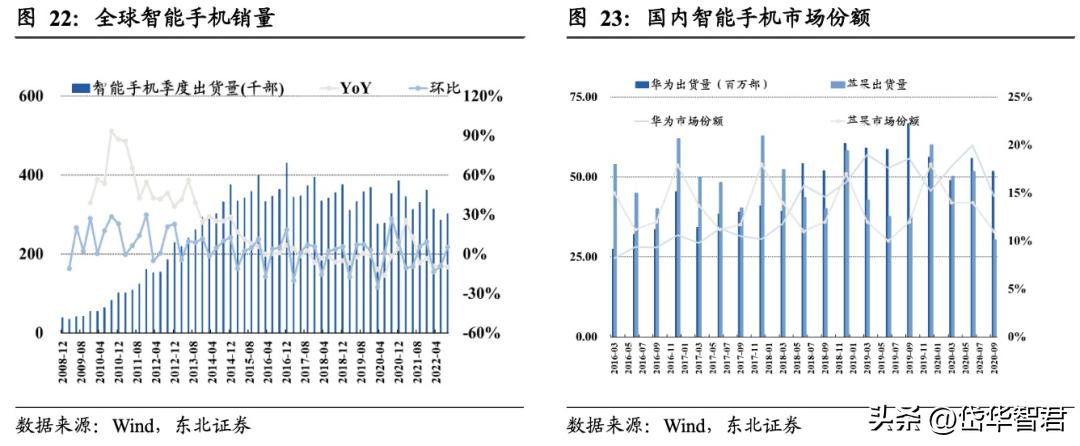 南芯科技的充电接收芯片,南芯电源芯片