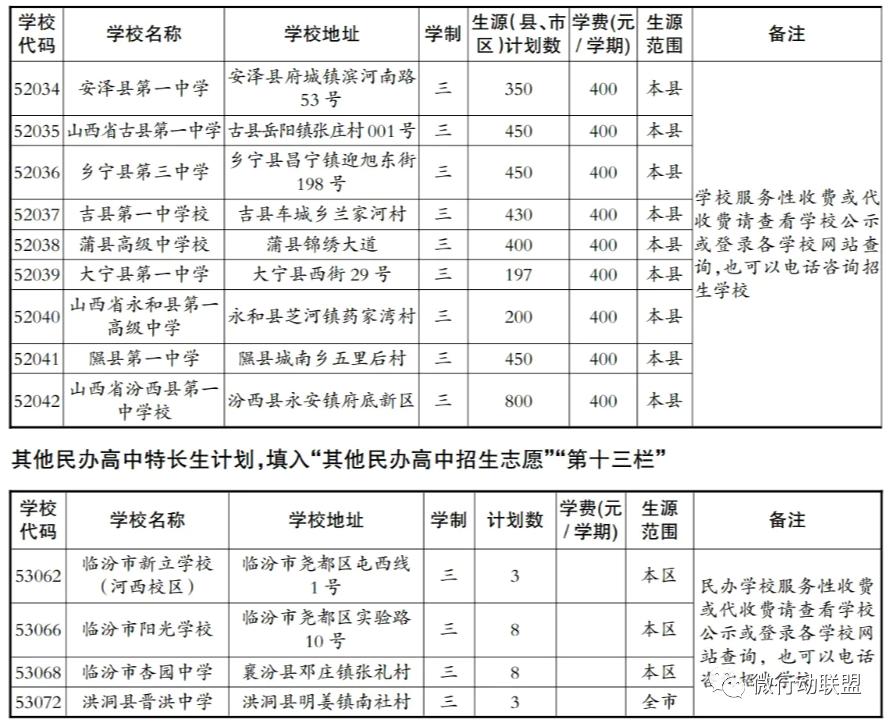 临汾2023年指标到校名额,临汾2023优质高中指标到校分配表
