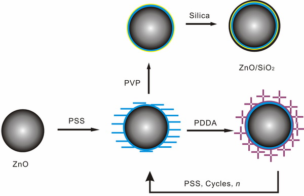 C1-xMx（M=Al,Si,x=0.1～0.3）复合材料的电化学嵌锂特性