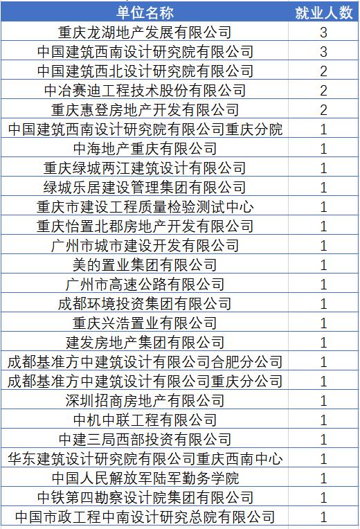 23考研|重庆大学土木工程专业研究生就业前景（去向）、薪资待遇