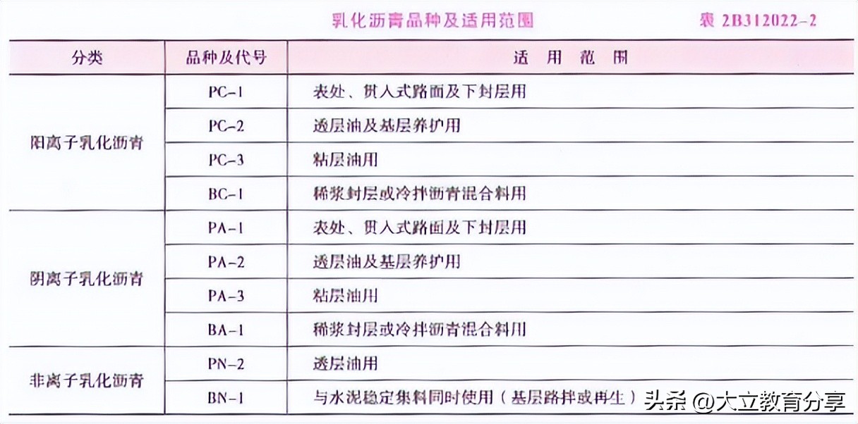 2023年二级建造师实务公路教材,2023二级建造师公路实务考试答案