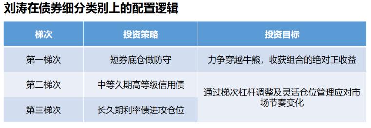 固收类做得好的基金经理,宇哥新手教学视频