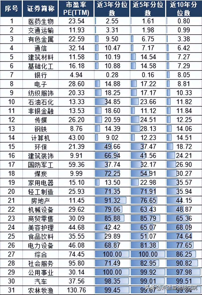 人寿保险被低估的行业,目前哪些行业处于价值低估