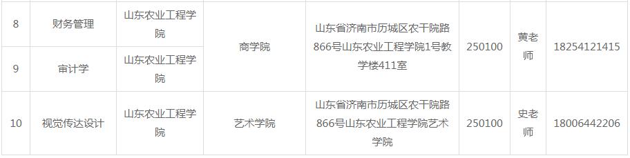 2022年山东专升本新生档案转寄地址（45所院校）