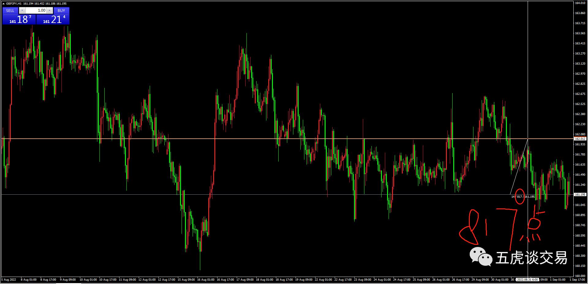 交易中的核心资金管理法则,交易进阶的几个阶段
