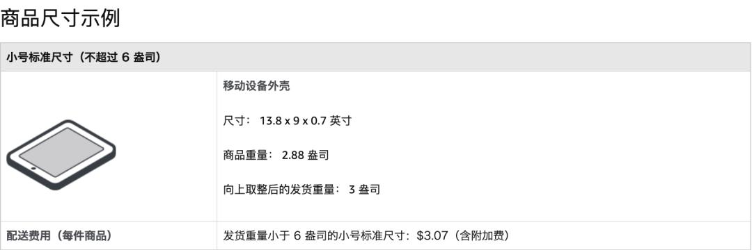 亚马逊开店大概费用,亚马逊物流配送费用