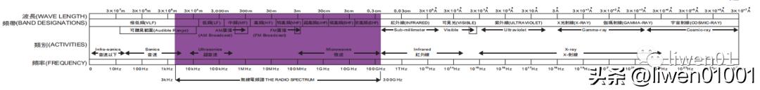嵌入式网络技术学习什么,嵌入式无线网络