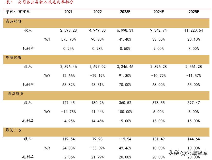 小商品城发展战略,小商品大市场不断地创造新的辉煌