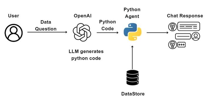 llm应用平台架构,万字长文怎么做