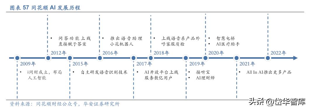 同花顺金融服务网金融资讯专家,金融数据服务同花顺
