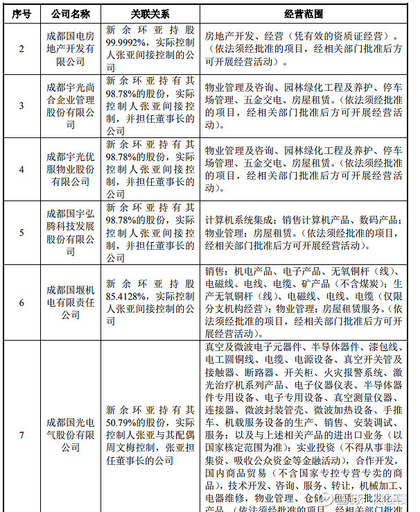 新股申购22/6/29：思科瑞、智立方