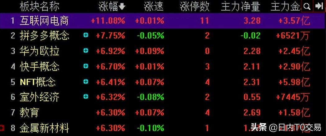 恒生科技指数尾盘v型反弹,恒生科技指数跌破趋势线