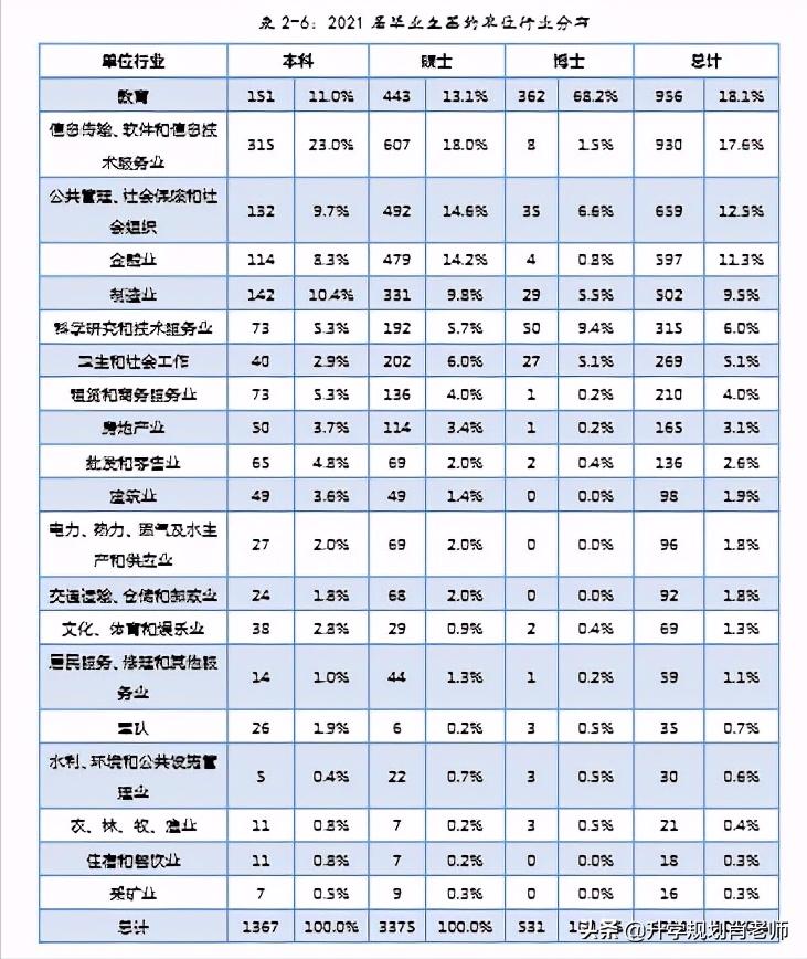 厦门大学金融就业,厦门大学金融学就业前景