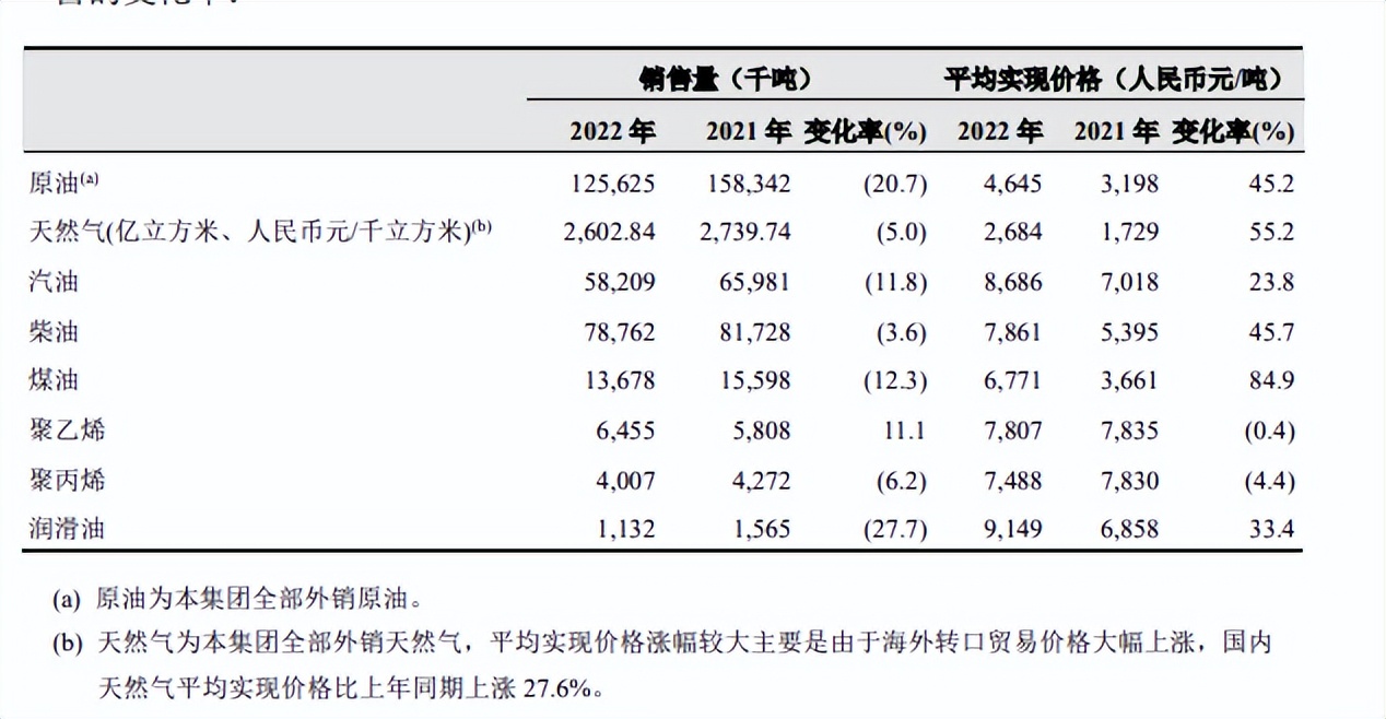 “三桶油”日赚10亿，钱从哪来又花到去哪里？说说你贡献了多少
