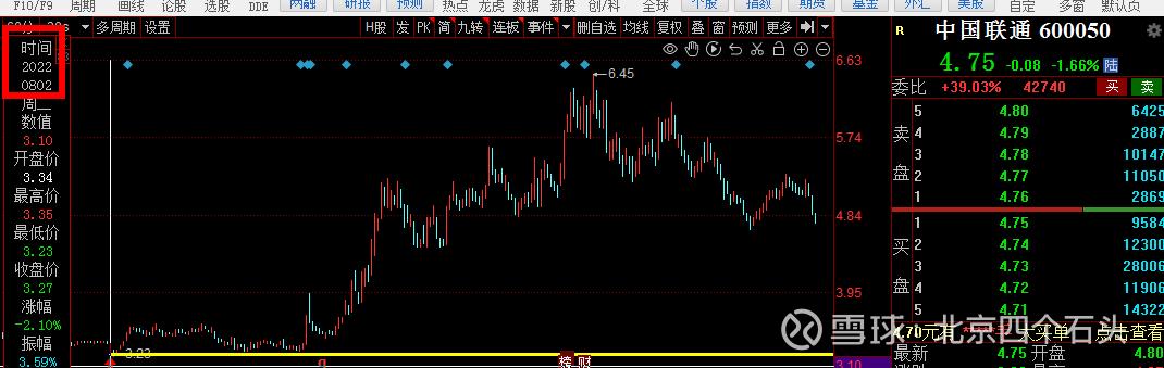 上证指数如何震荡,上证指数二次探底