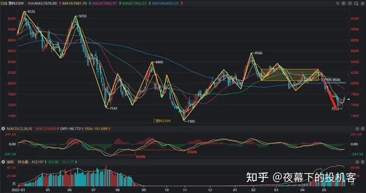 我的期货交易记录20230530