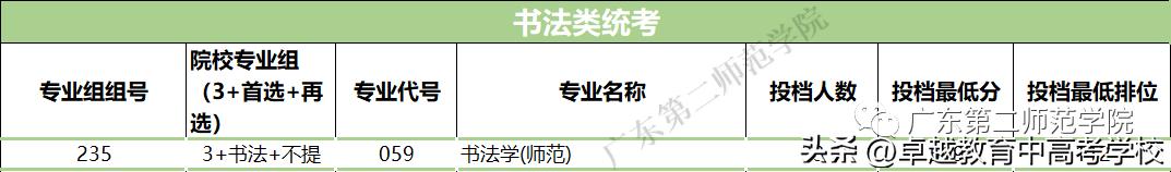 最新！全省本科高校投档及录取详情大汇总（附满意度排名）