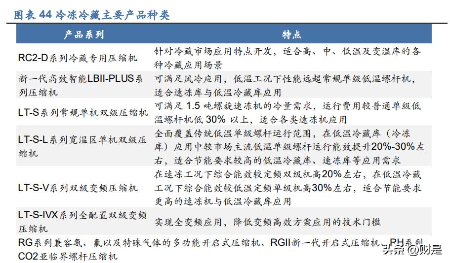 汉钟精机螺杆真空泵全国排名,汉钟精机半导体真空泵前景