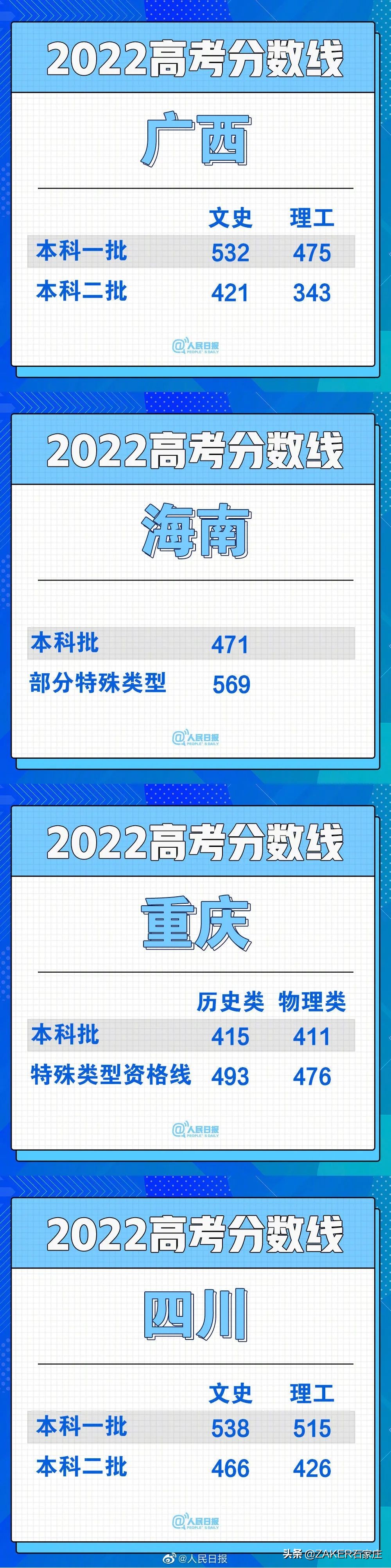 汇总！30省份高考分数线公布；石家庄2022年普通高中招生政策发布；重型货车司机误闯禁行受处罚，交警提醒