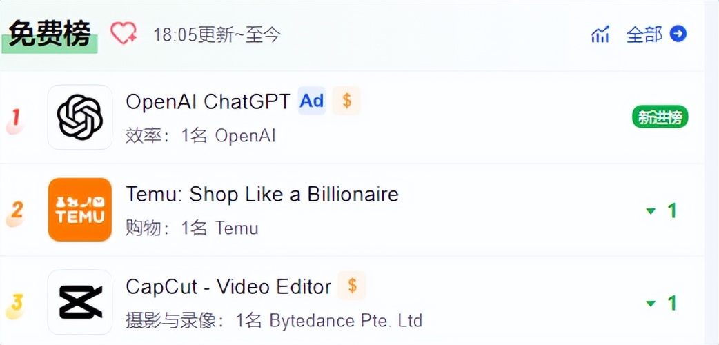 chatgpt4.0plus费用,chatgpt的plus版本体验好多了吗