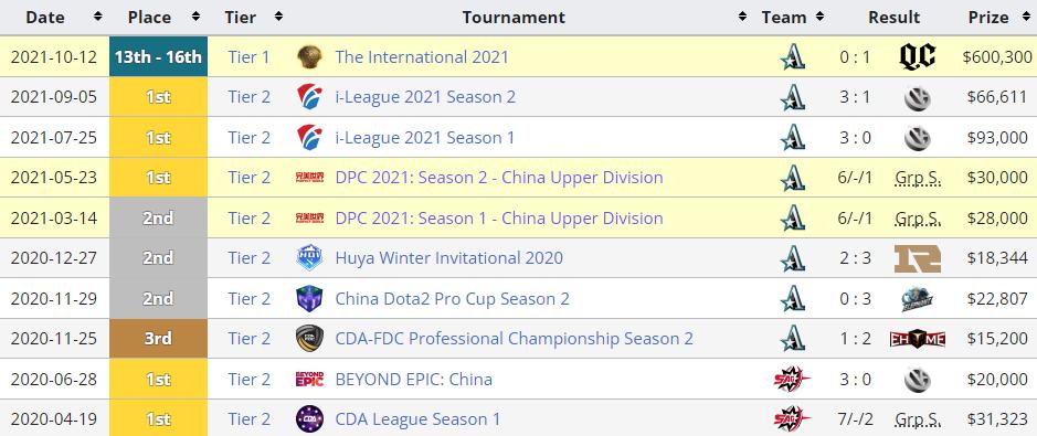 杭州亚运会电竞运动员中国队进场,电竞正式入选杭州亚运会的人是谁