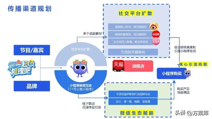 2021蒙牛x《一起推理吧》节目营销传播策划案