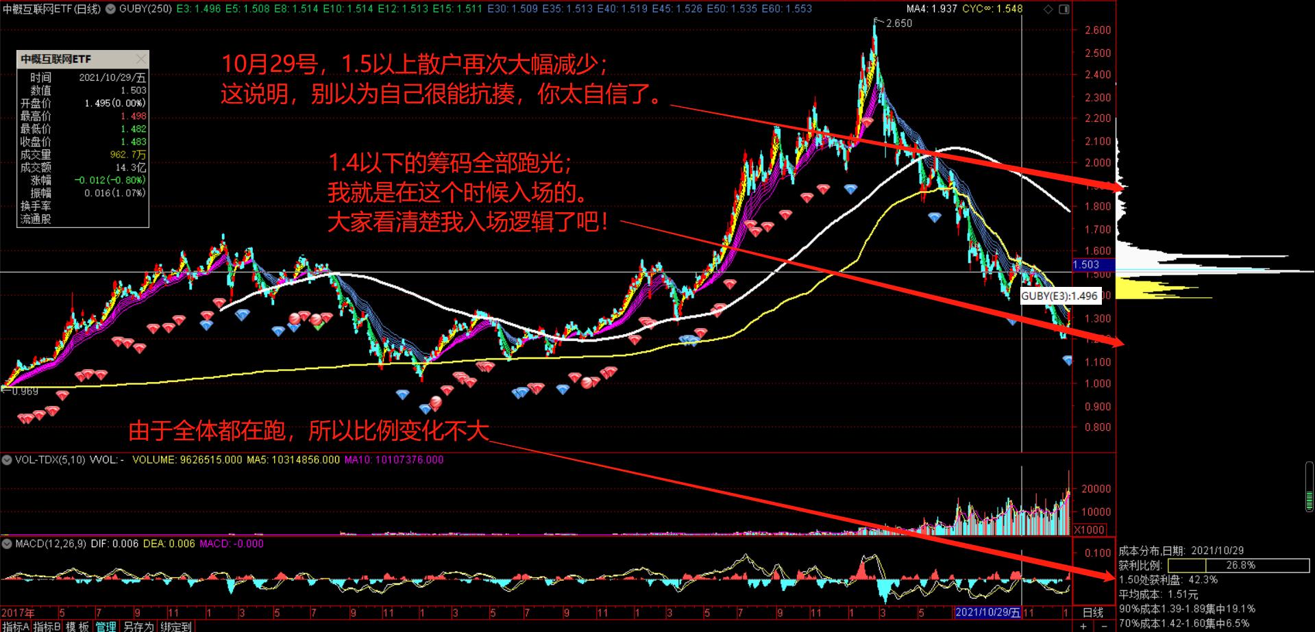 中概互联抄底机会来了,中概互联能抄底吗今天