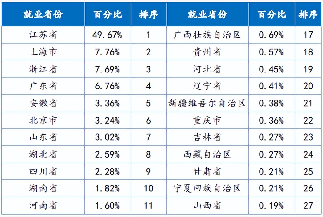 河海大学简介，附2022届深造、就业质量