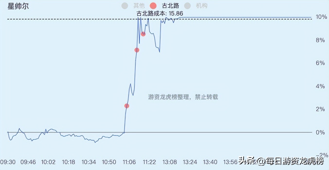 2023年11月1日游资交易明细,202328游资交易明细