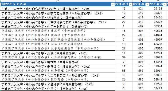中外合作办学宁波诺丁汉大学官网,中外合作办学宁波