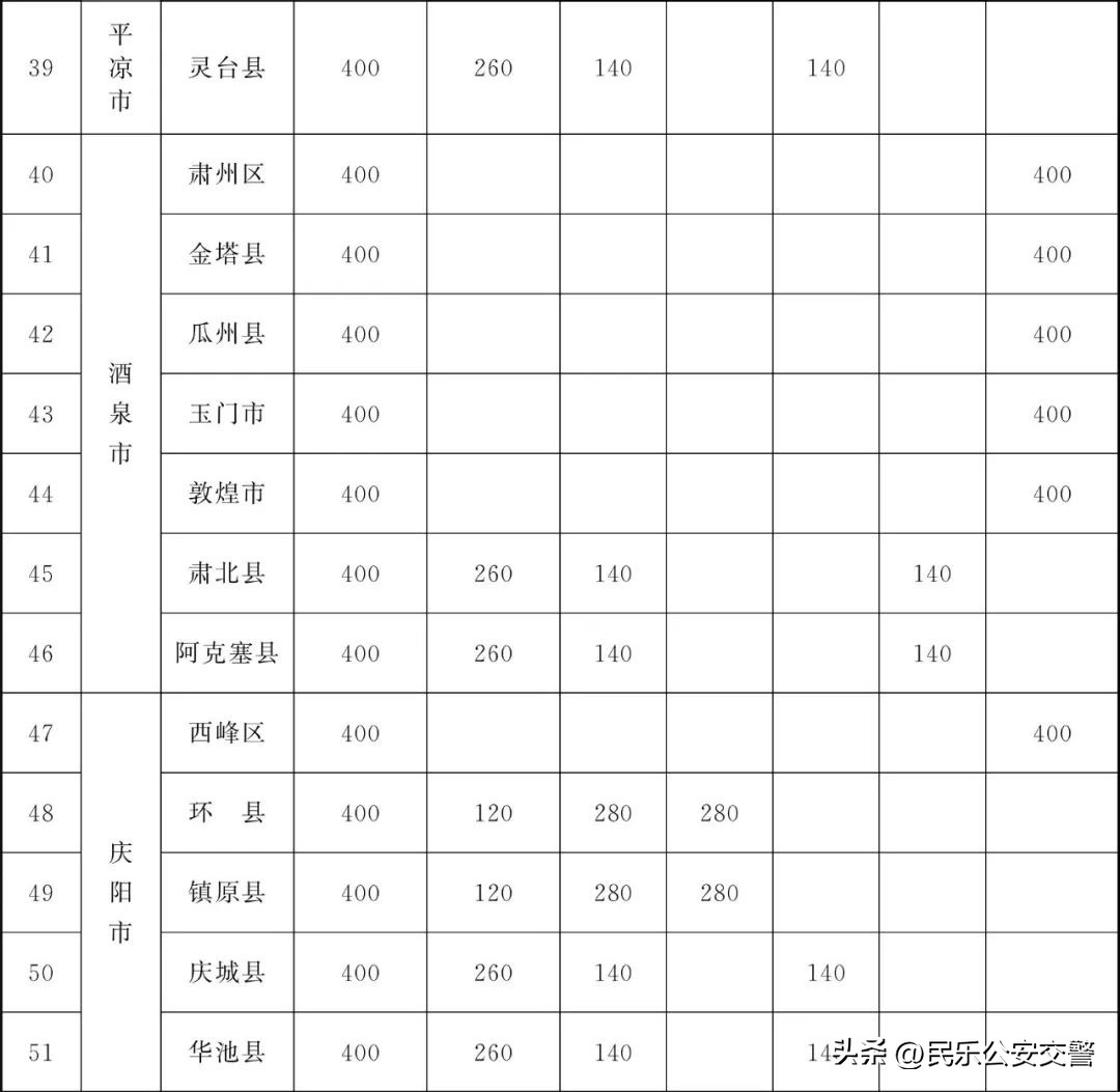 甘肃省为民十件实事,甘肃省2019为民实事