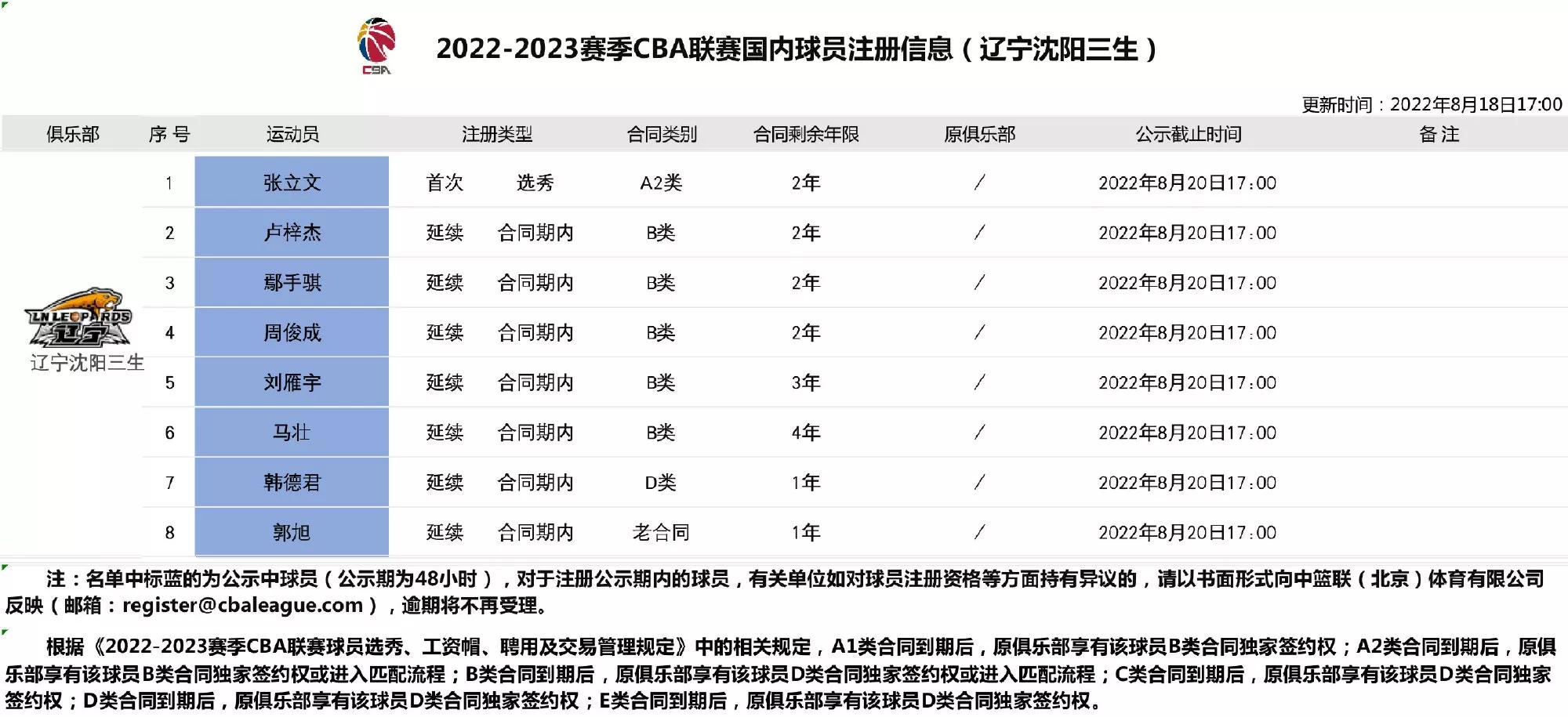 辽宁男篮韩德君最新信息,辽宁男篮注册球员赵继伟