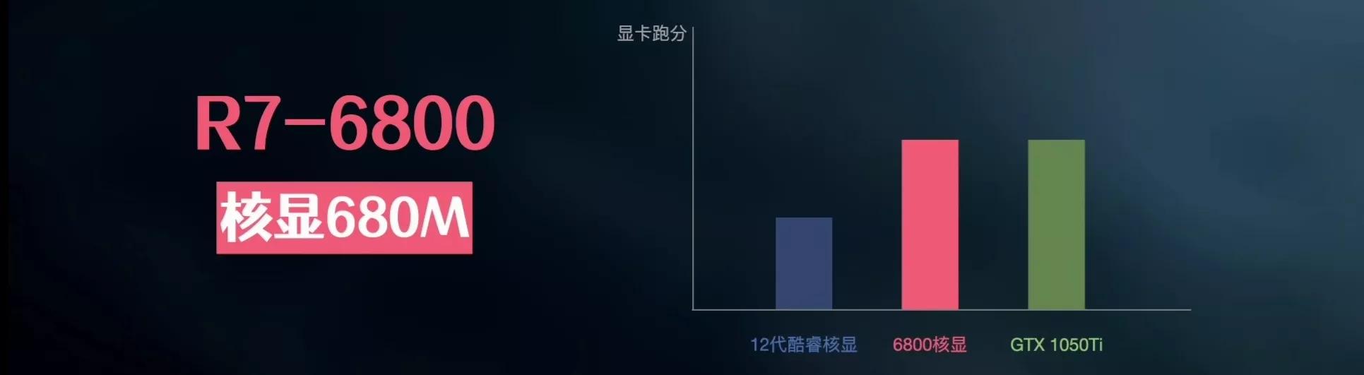 笔记本电脑处理器选amd还是英特尔,英特尔和amd笔记本芯片天梯图