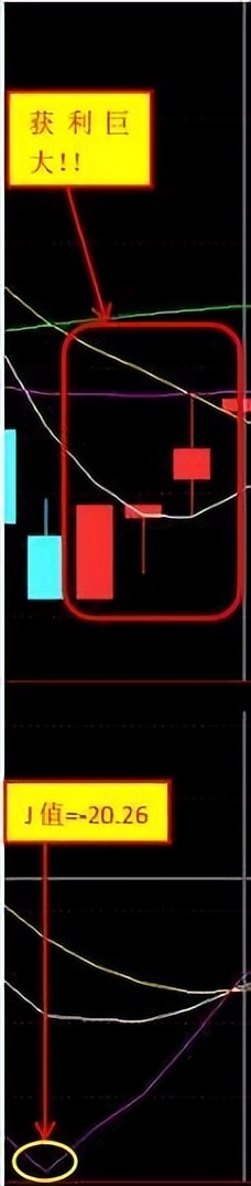 kdj战法和技巧,kdj战法期货