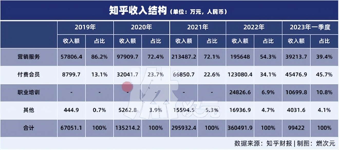2023年知乎收入,24年知乎回答还能赚钱吗
