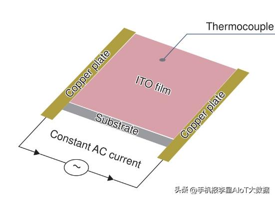 ito导电膜在我国发展前景,ito导电膜有没有功率限制