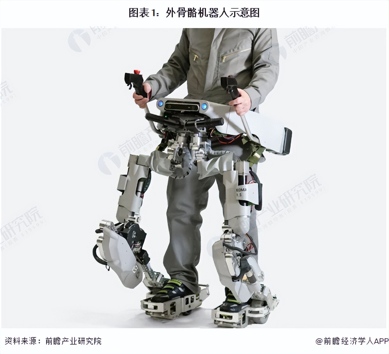 预见2022：《2022年中国外骨骼机器人行业全景图谱》