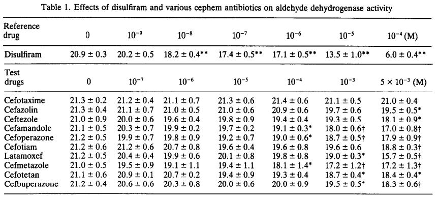喝白酒12粒头孢危害,头孢白酒双硫仑反应多久发生