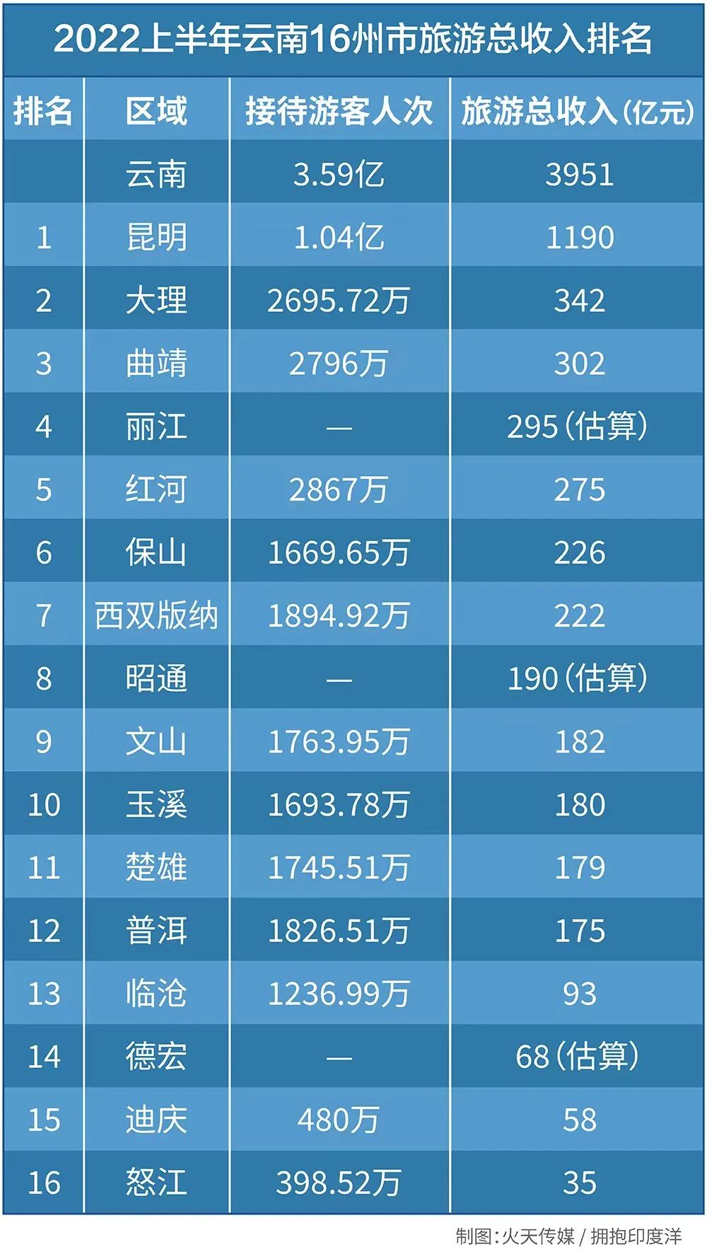 曲靖市各区县为什么发展如此均衡,曲靖市旅游资源有哪些优势