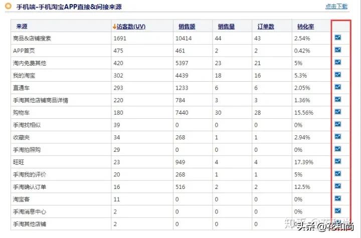 生意参谋怎么看推荐流量分析,生意参谋店铺流量流失在哪里看
