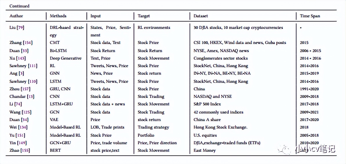 股票分析深度学习模型,深度学习股票效果如何