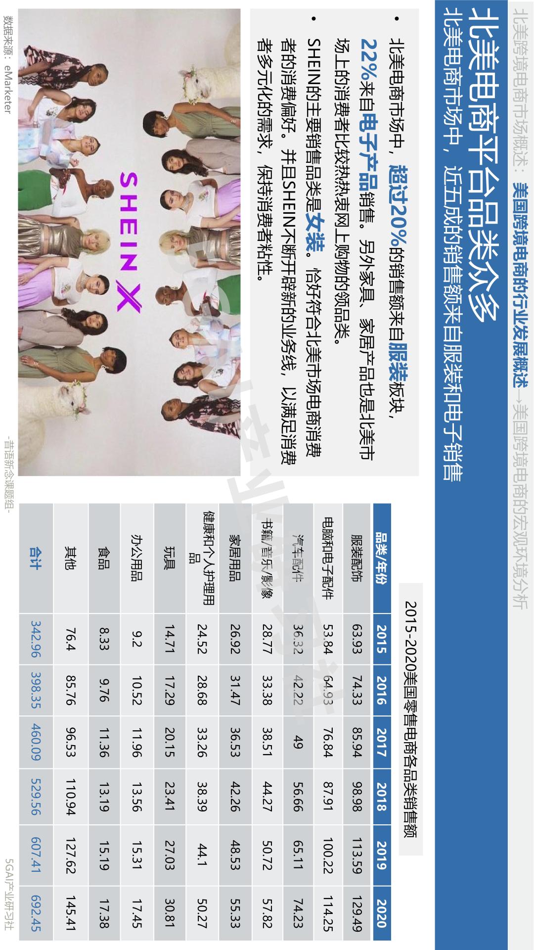 shein璺ㄥ鐢靛晢骞冲彴妗堜緥鍒嗘瀽,shein璺ㄥ鐢靛晢鍙戝睍瓒嬪娍