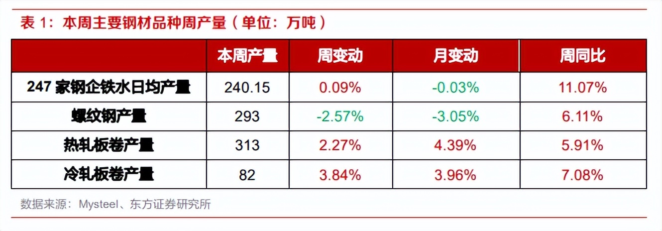 中国有色金属今日行情,有色钢铁最新行情