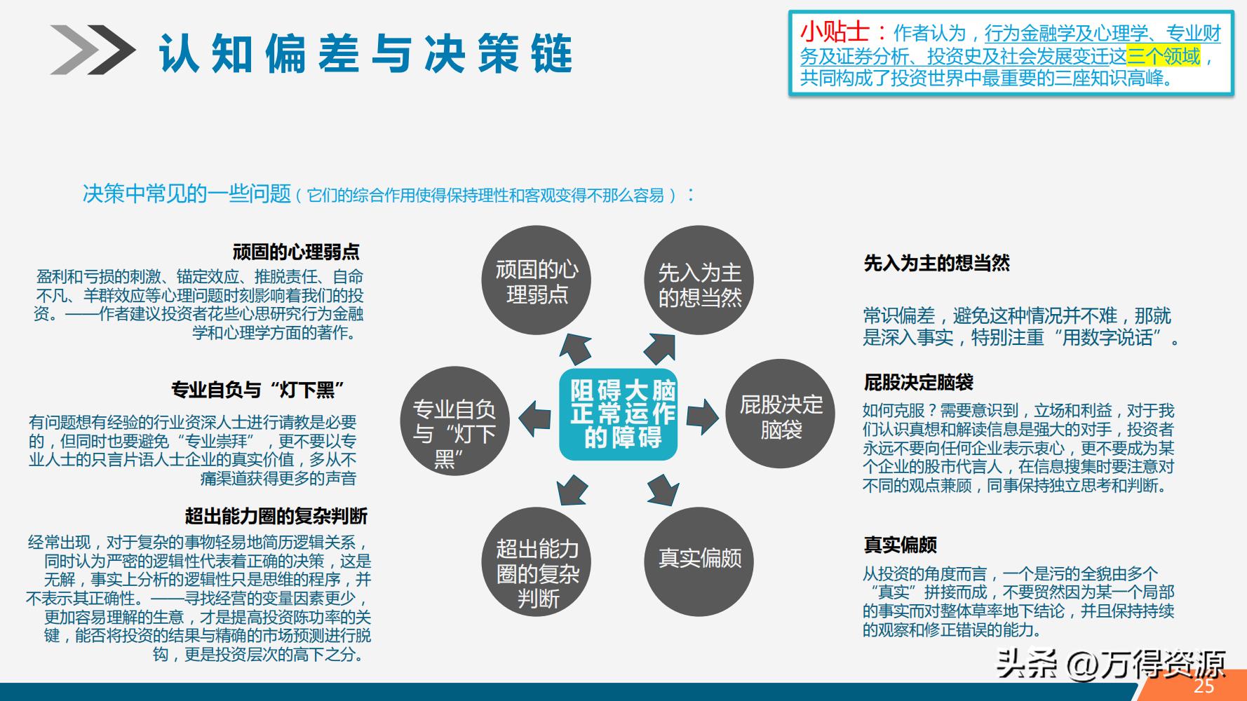 股市学习从入门到精通指标,股市入门常识培训心得体会范文