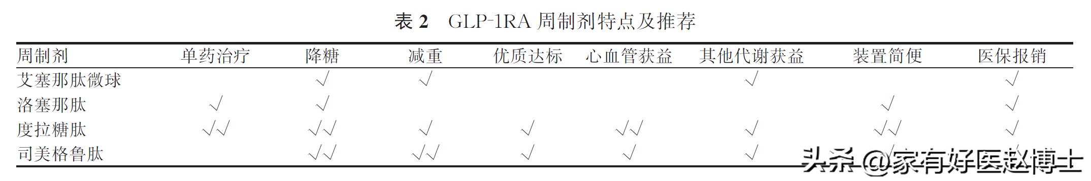 减肥打降糖针后要注意事项,减肥针低血糖可以用吗