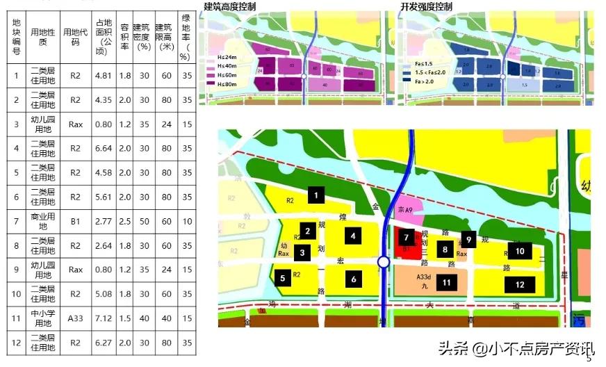 园区4号地块,最新核心地块消息