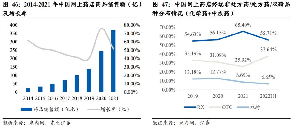中药行业前景图表,中药产业发展前景