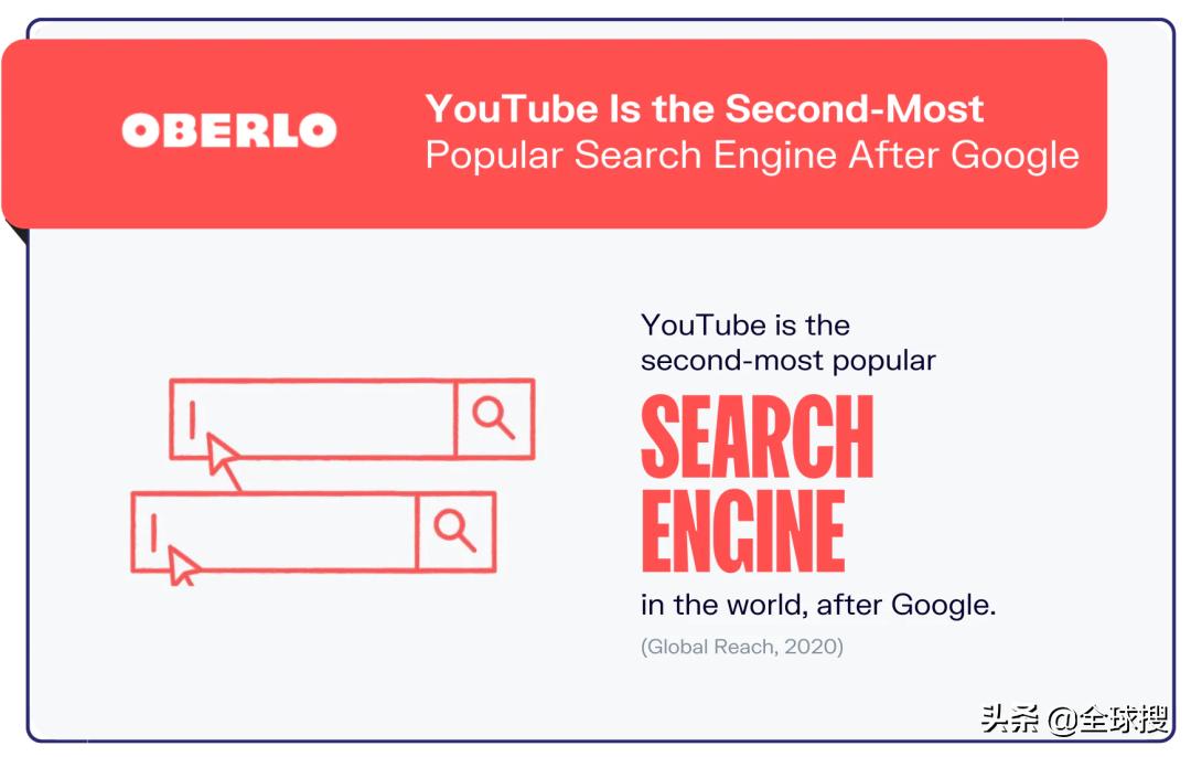 海外社媒视频平台,海外主流的社媒平台