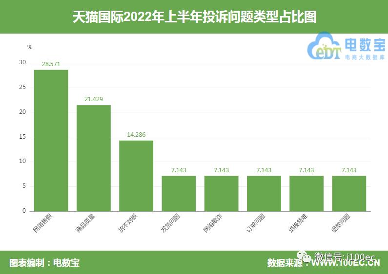 天猫国际不支持无理由退货怎么办,天猫国际直营拒绝退款